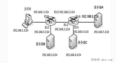 思科交换机图文设置扩展ACL配置与应用技巧_思科交换机ACL配置最佳实践