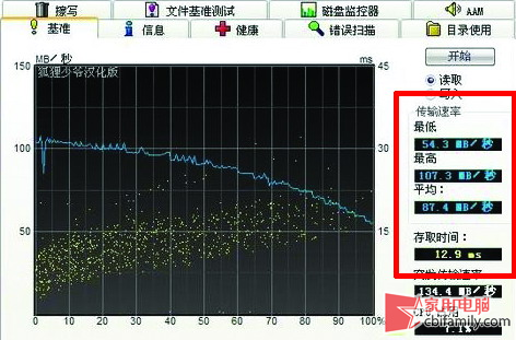 硬盘性能强弱看哪里_如何评估硬盘性能