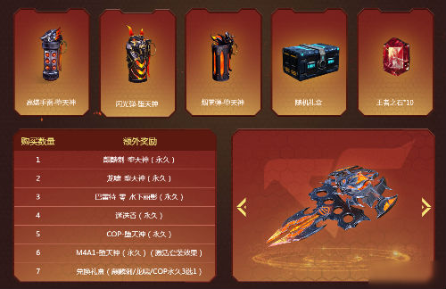 《CF》十二周年礼包活动