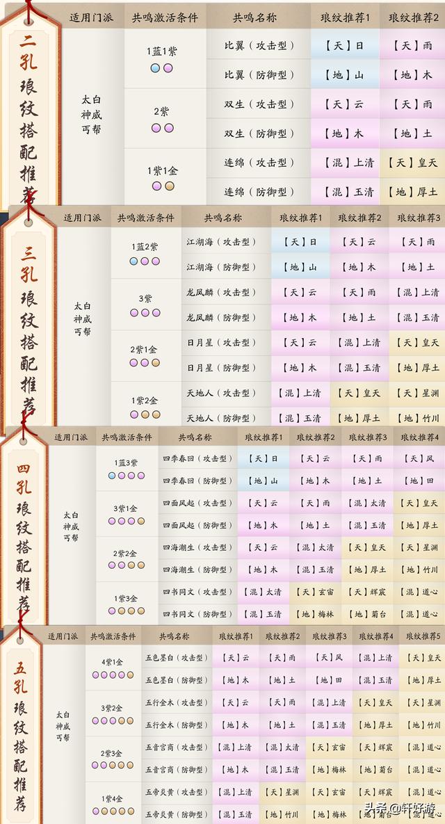 天涯明月刀手游最复杂最麻烦的玩法