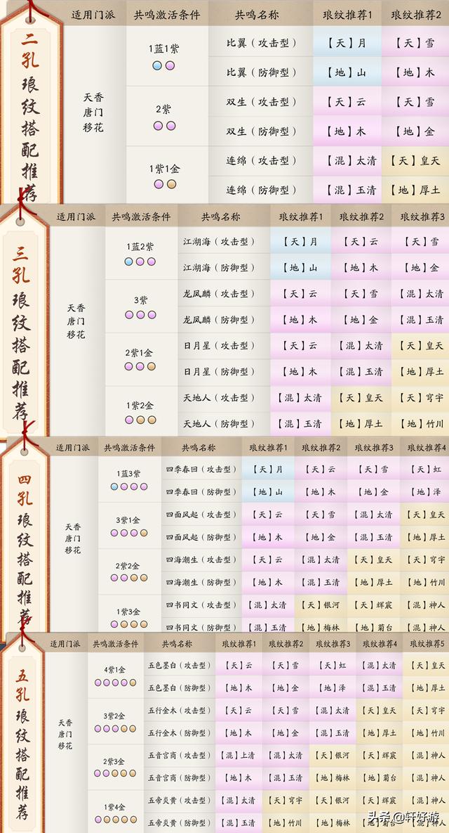 天涯明月刀手游最复杂最麻烦的玩法