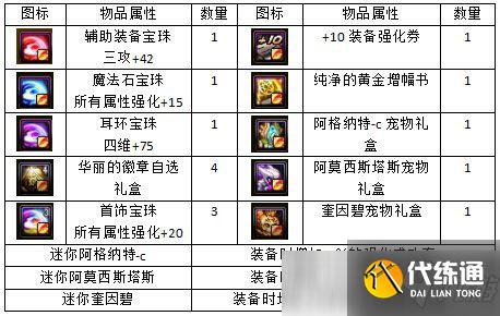 DNF21年新春版本附魔思路介绍_DNF新春附魔玩法