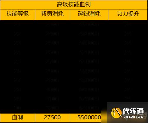 天涯明月刀手游78级升级需要多少材料