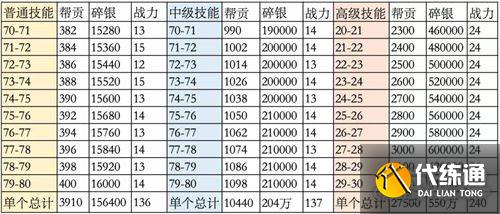 天涯明月刀手游79级功力提升攻略分享_天涯明月刀手游攻略