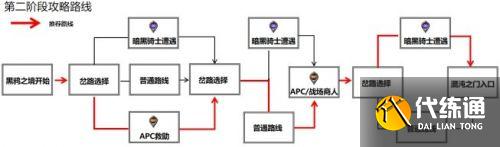 DNF黑鸦之境路线怎么选