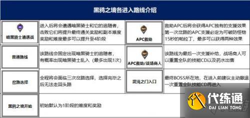 DNF黑鸦之境路线怎么选
