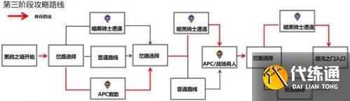 DNF黑鸦之境路线怎么选