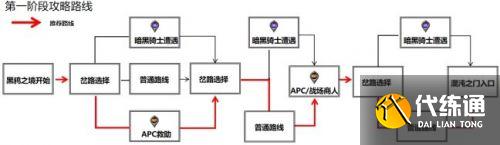 DNF黑鸦之境路线怎么选