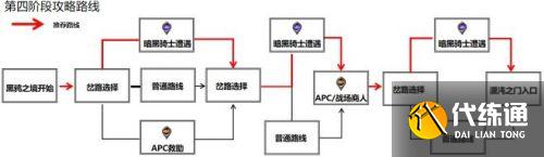 DNF黑鸦之境路线怎么选