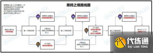 DNF黑鸦之境路线怎么选