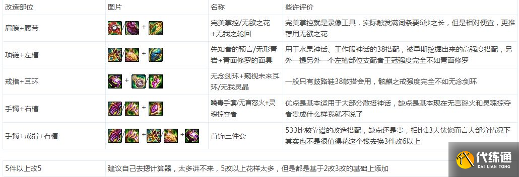 DNF黑鸦之境武器升级攻略：黑鸦之境武器词条数值详解[多图]图片6