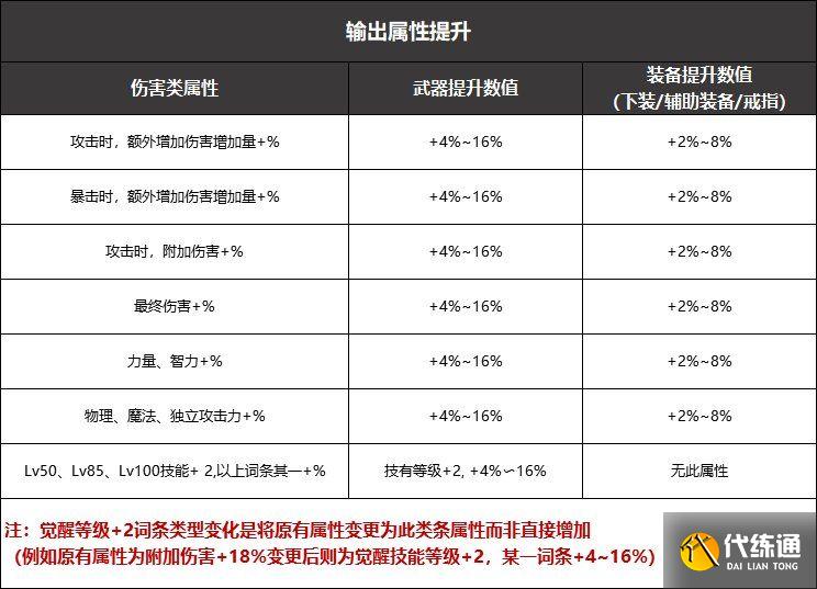 黑鸦之境武器升级攻略_DNF黑鸦之境武器详解