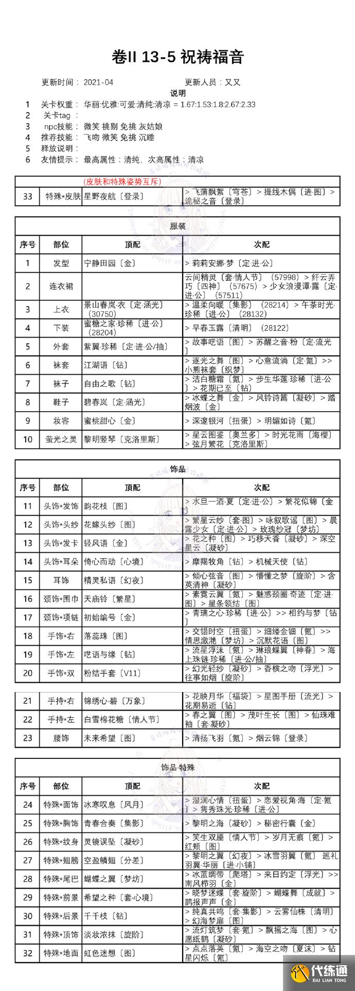 奇迹暖暖第二卷第十三章白鸽与钟声攻略：卷II13全关卡高分搭配推荐[多图]图片6