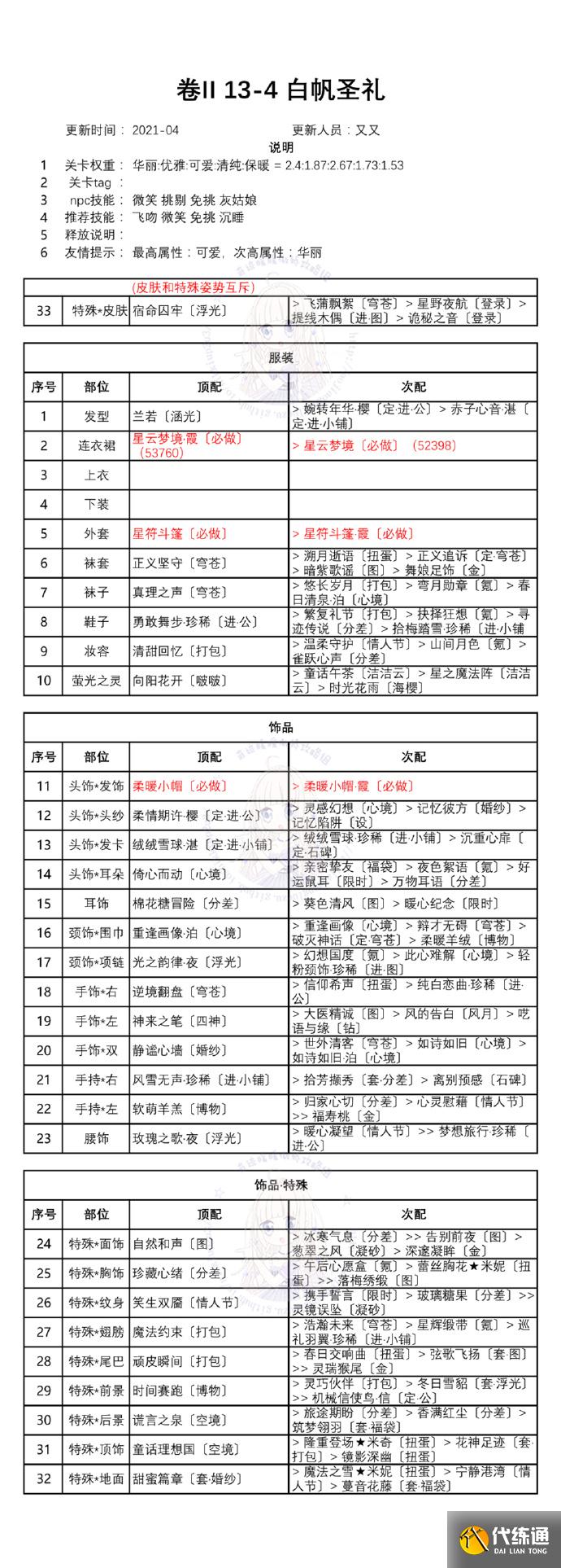 奇迹暖暖第二卷第十三章白鸽与钟声攻略：卷II13全关卡高分搭配推荐[多图]图片5