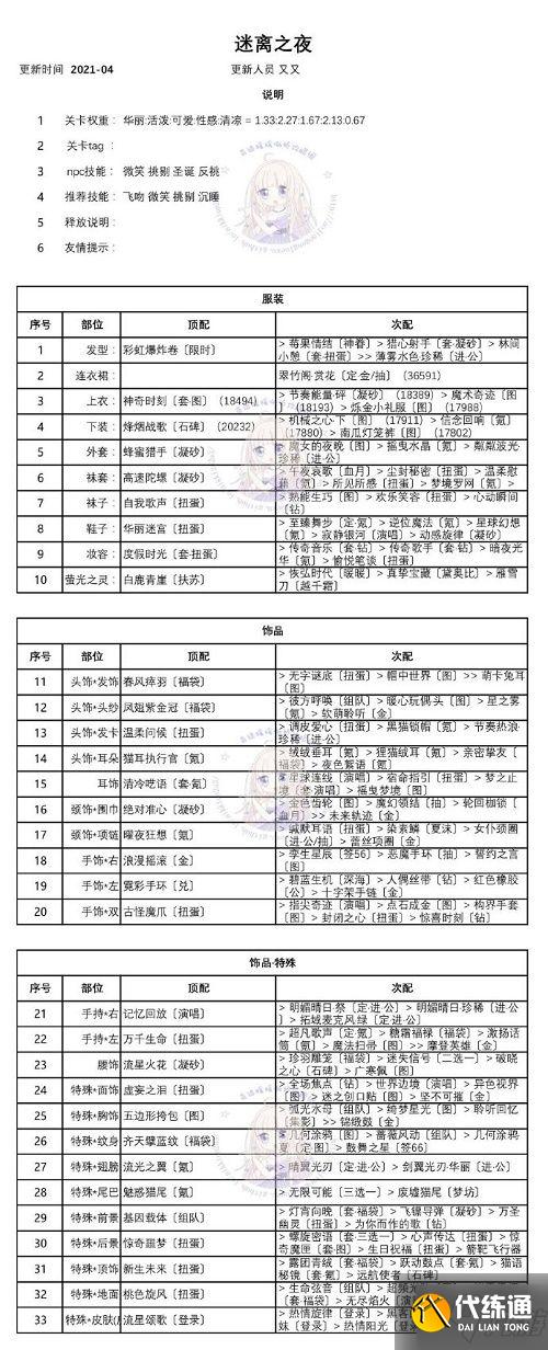 奇迹暖暖迷夜危机活动攻略大全
