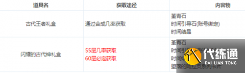 DNF4月22日更新内容一览 DNF4月22日更新内容一览