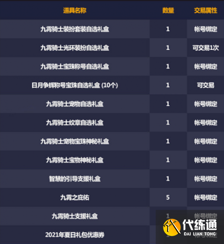 DNF4月22日更新内容汇总:魔枪三觉/五一礼包/奇迹缝纫机/强者之路 DNF4月22日更新内容一览