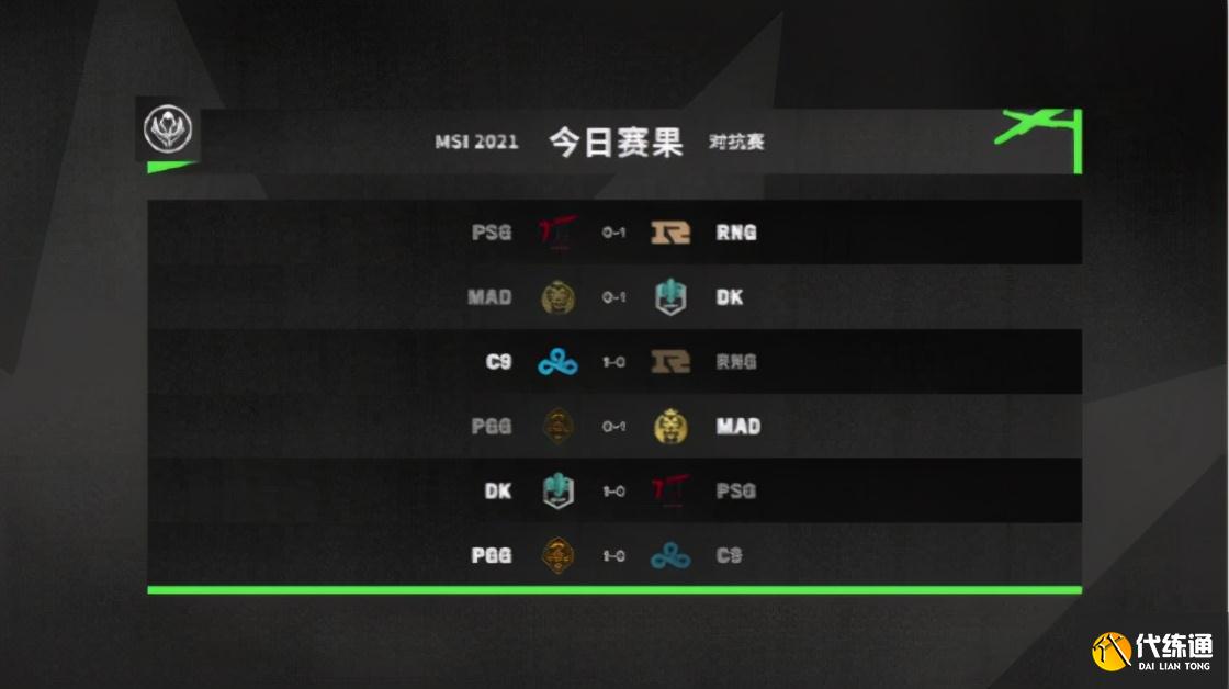 LOL-MSI：对抗赛第四日赛果综述，DK与RNG携手晋级淘汰赛