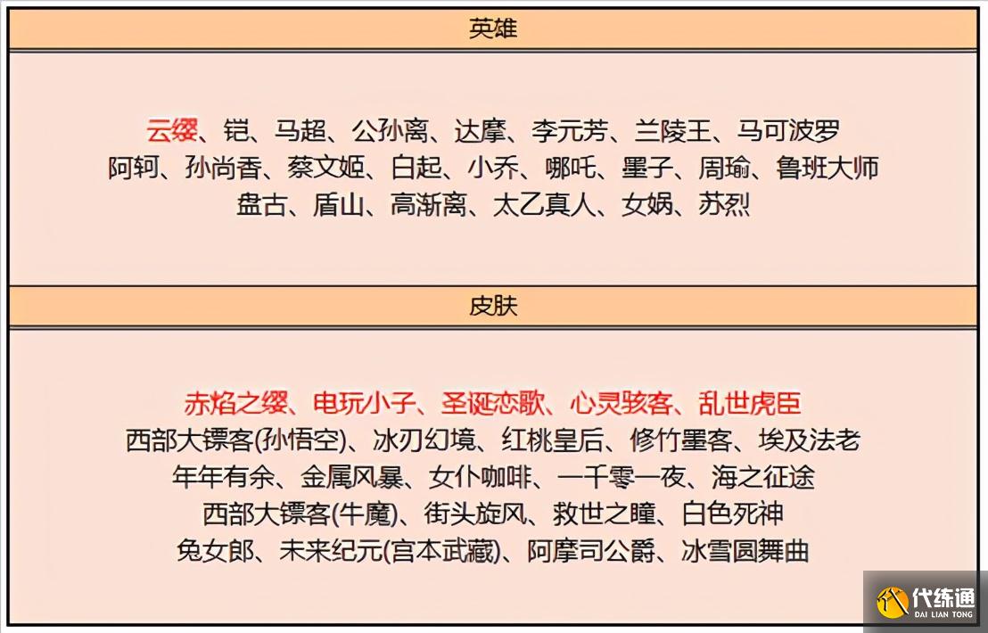 王者荣耀：碎片商店更新7款史诗，永久皮肤6选1，伽罗预售开启
