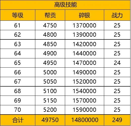 天涯明月刀手游93级功力提升攻略_轻松1800+