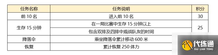 《绝地求生》13赛季特殊空投活动玩法详情一览