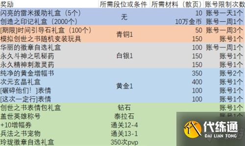 DNF创世之书活动基础玩法