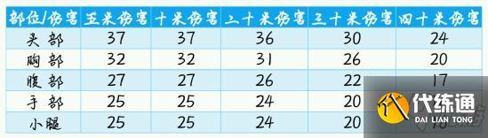 使命召唤手游CR56配件推荐