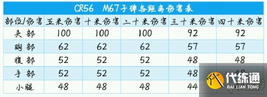 使命召唤手游CR56配件推荐