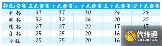 使命召唤手游CR56配件推荐