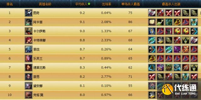 英雄联盟手游获得称号详细攻略