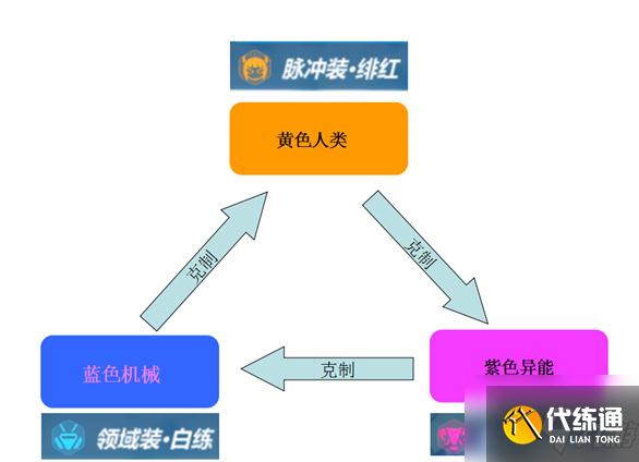 崩坏3怎么分辨怪物属性克制