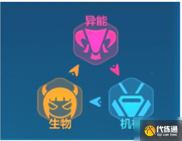 崩坏3怎么分辨怪物属性克制