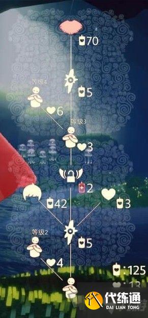 光遇正太先祖动作大全