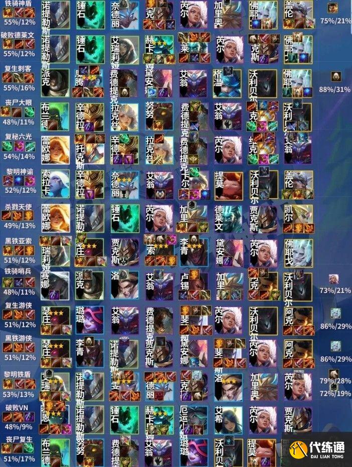 金铲铲之战英雄之黎明最强阵容