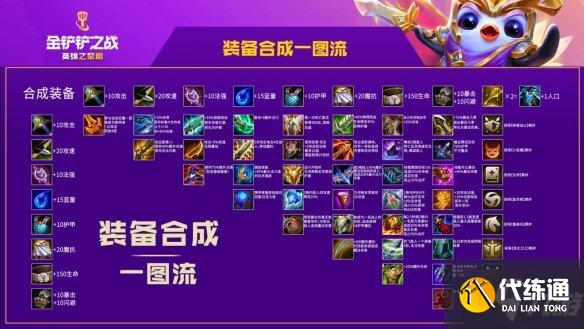 《金铲铲之战》装备合成图分享