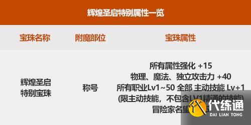 《DNF》辉煌圣启特别宝珠属性一览