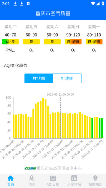 重庆空气质量实时监测查询app
