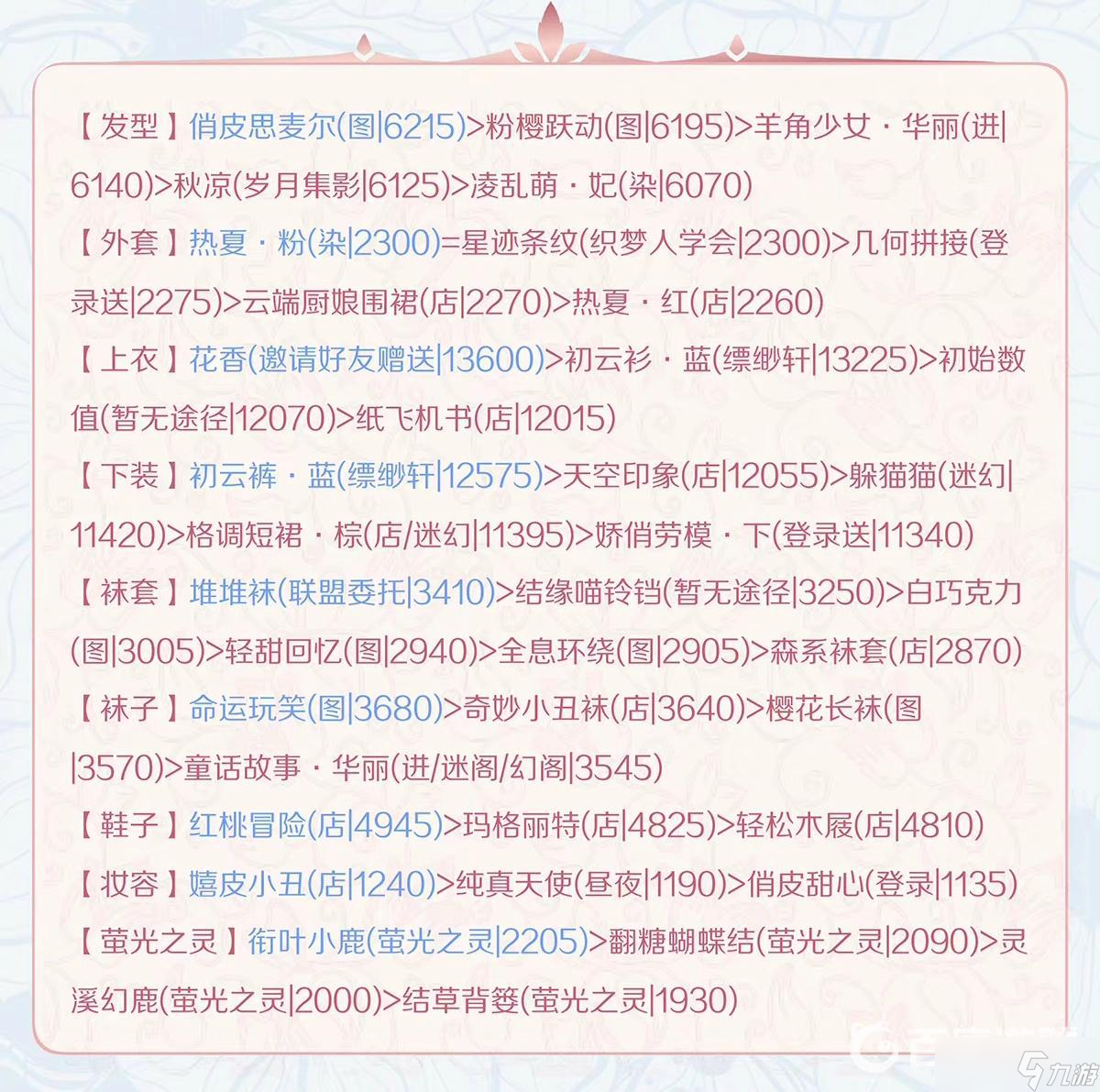 奇迹暖暖苍龙之腹怎么高分搭配？