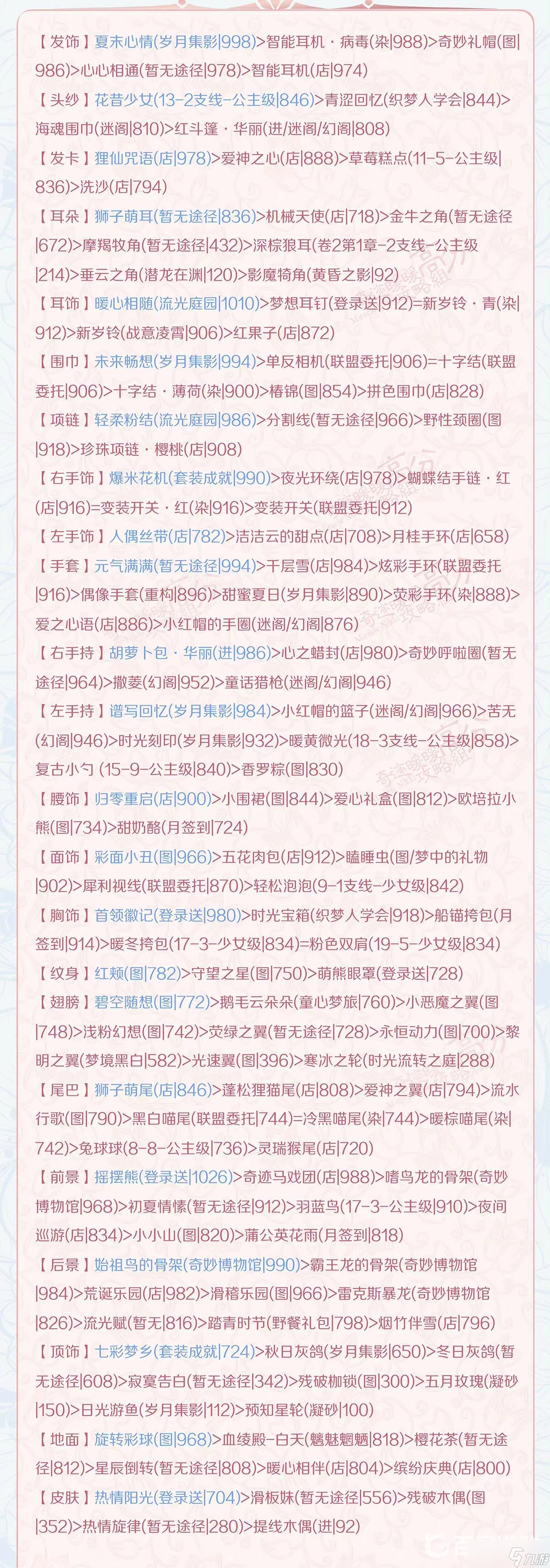 奇迹暖暖苍龙之腹怎么高分搭配？