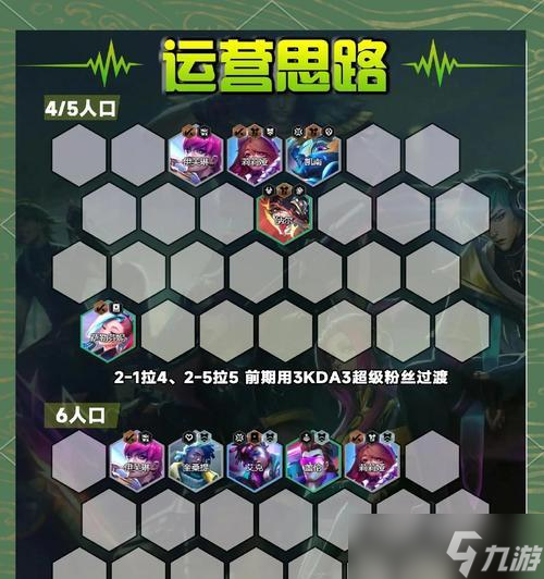 《月神耀刺阵容攻略》(云顶之弈最强阵容搭配解析)