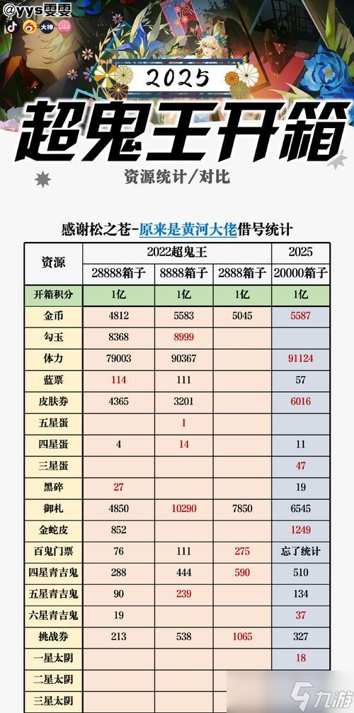 阴阳师黑白合成条件是什么？