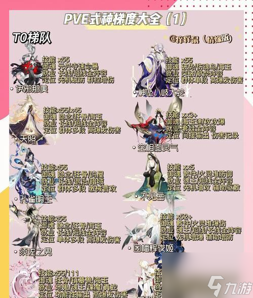 阴阳师中召唤狐妖技能的正确使用方法？