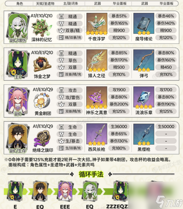 原神纳西妲最强配队