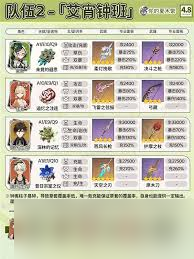 原神艾梅莉埃5.7版本如何出装配队