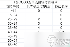 原神中圣遗物的掉落概率是多少