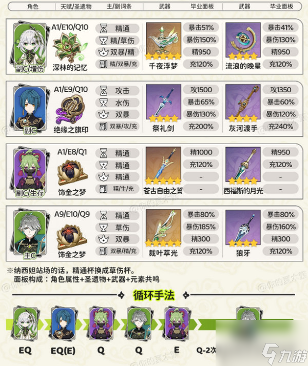 原神纳西妲最强配队