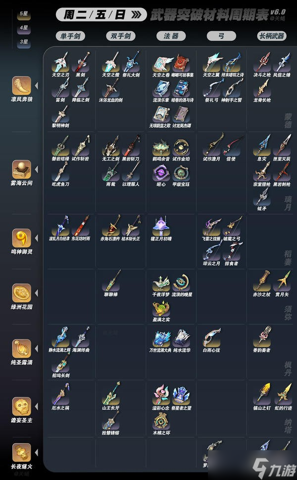 原神6.0全武器突破材料秘境周期表