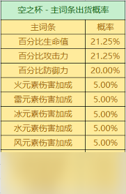 原神圣遗物掉落概率详解_原神攻略