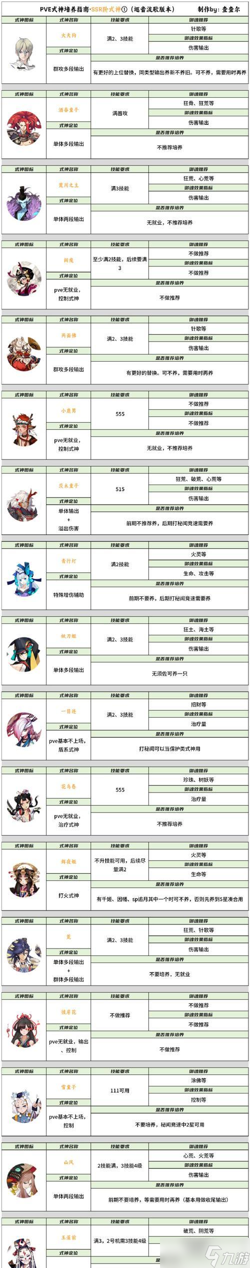 阴阳师15秒速度提升技巧是什么？