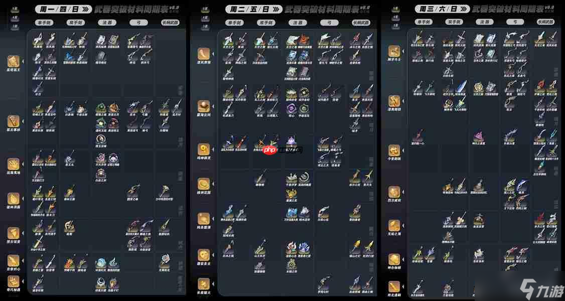 原神6.0全武器突破材料秘境周期表